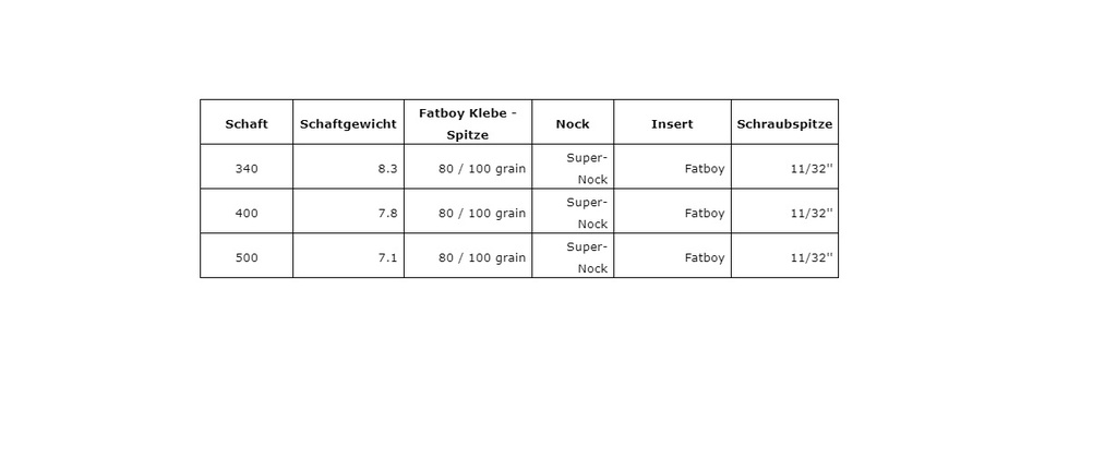 Schaft FatBoy 
