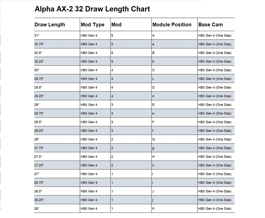 Compound Alpha AX-2 32 Hoyt