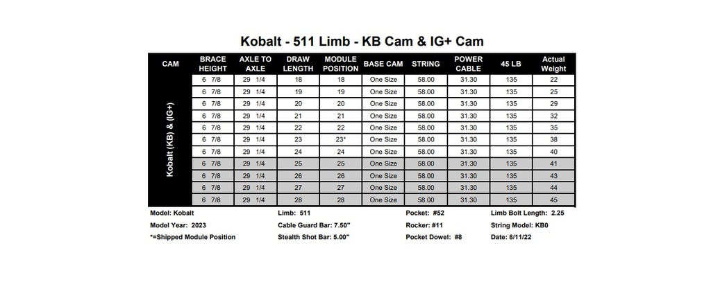 Kobalt Compound-Set Hoyt