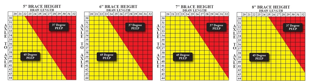 Peep-Eye 1/4" 37° Hooded UL Specialty