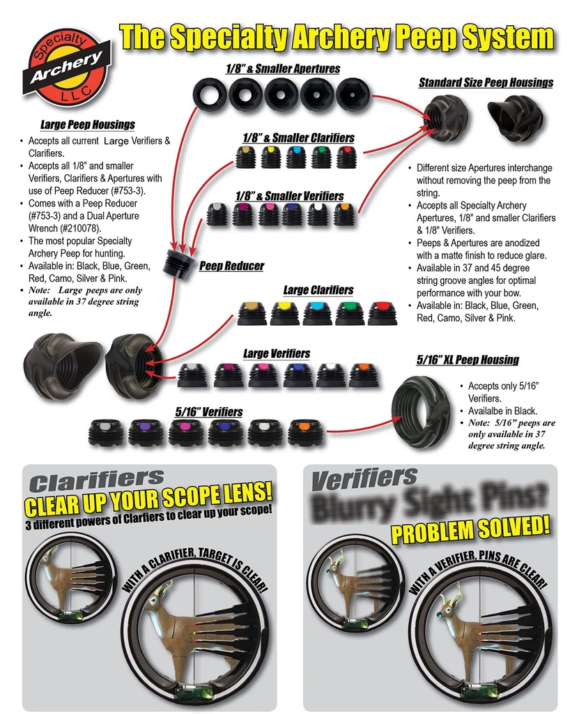 Peep-Eye 1/4" 37° Hooded UL Specialty