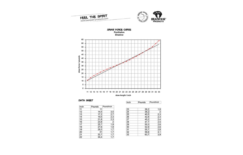 Recurve Penthalon Shadow 58" Bearpaw